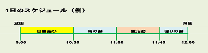 1日のスケジュール（例）