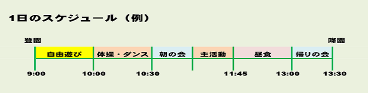 1日のスケジュール（例）