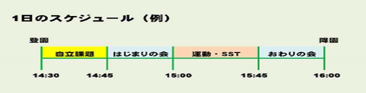 1日のスケジュール（例）